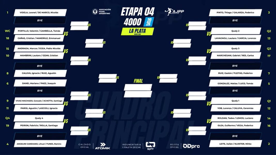 Se juega en La Plata la nueva fecha del circuito del pádel profesional de Argentina Se juega en La Plata la nueva fecha del circuito del pádel profesional de Argentina