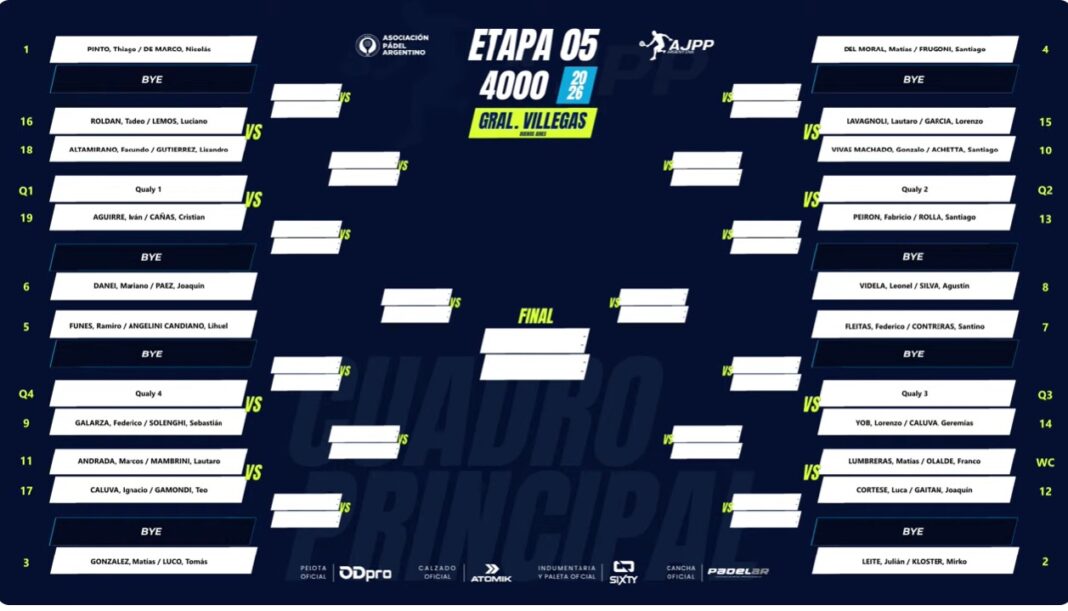 Ya está confirmado el cuadro del torneo del circuito profesional del pádel argentino de General Villegas Ya está confirmado el cuadro del torneo del circuito profesional del pádel argentino de General Villegas