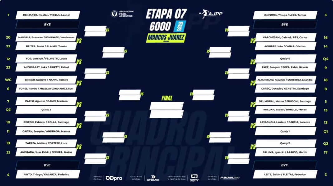 Esta semana el pádel profesional de Argentina se muda a Marcos Juárez Esta semana el pádel profesional de Argentina se muda a Marcos Juárez